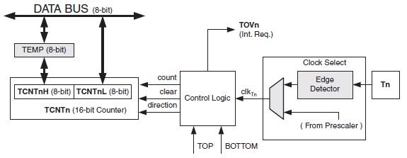 Counter1 - ATmega328